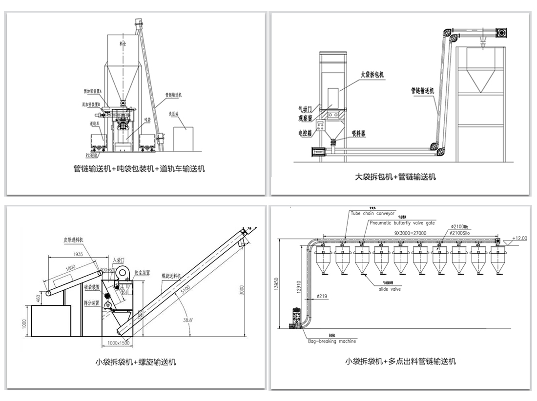 袋裝物料如何實(shí)現(xiàn)拆包輸送呢？